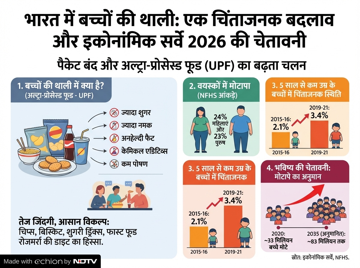 Latest and Breaking News on NDTV