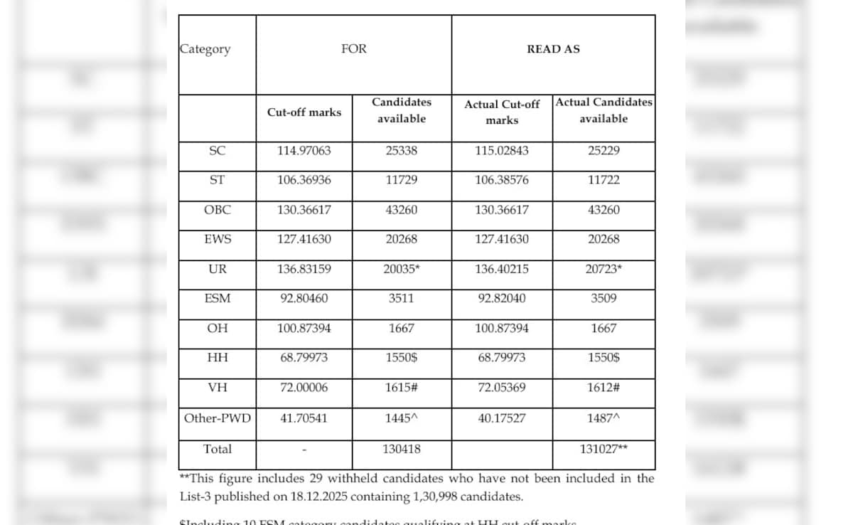 Latest and Breaking News on NDTV