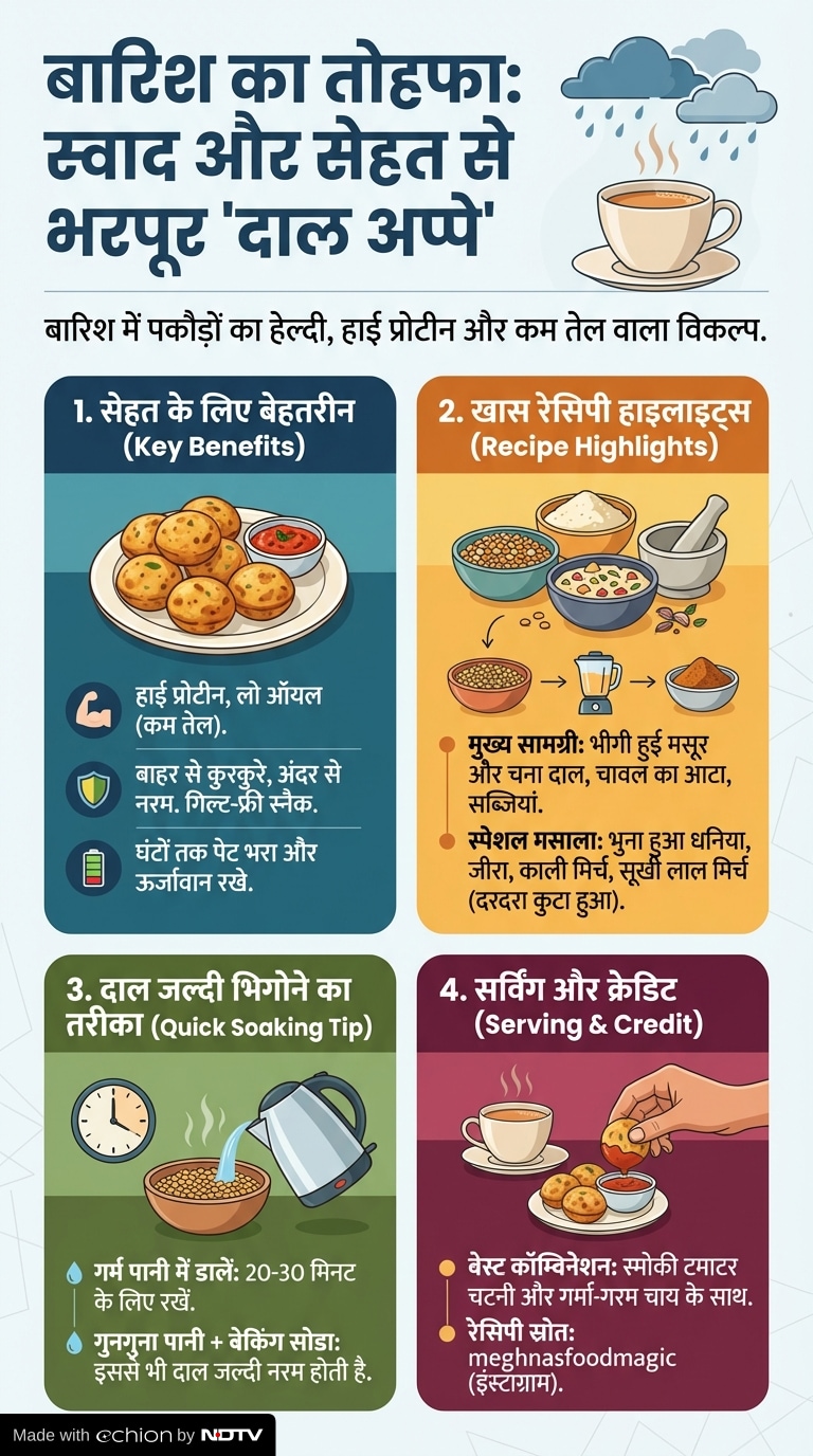 Latest and Breaking News on NDTV