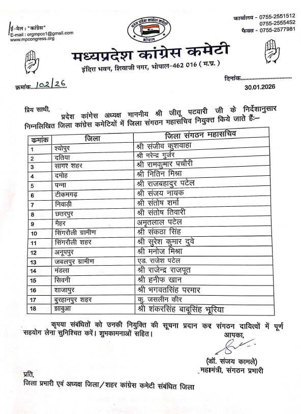 MP Congress Appointments: जिलों में नियुक्ति MP Congress Appointments: जिलों में नियुक्ति