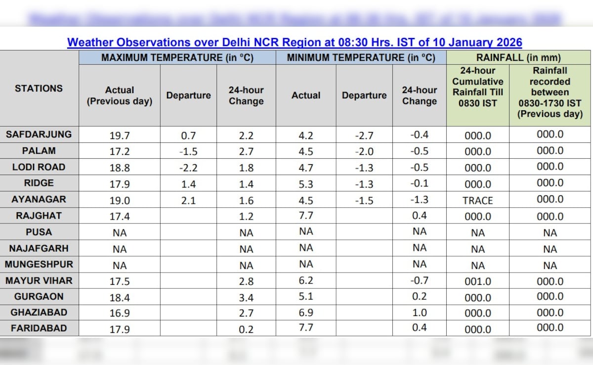 Weather News Delhi