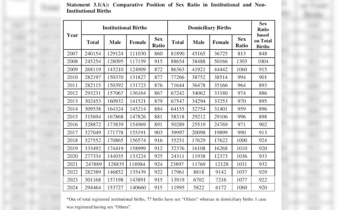 Latest and Breaking News on NDTV