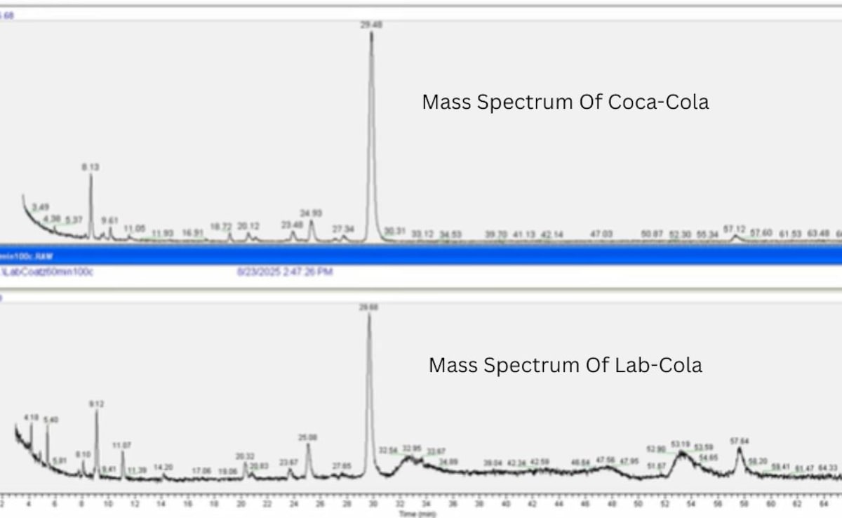 The YouTuber compared mass spectrum graphs of Coca-Cola and Lab-Cola. Photo: LabCoatz/ YouTube