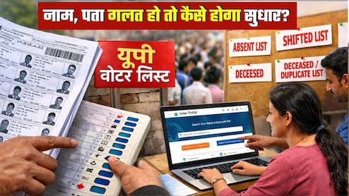 यूपी में 12 नवंबर से मतदाता सूची में सुधार का मौका; 4 जनवरी 2027 को फाइनल वोटर लिस्ट, जानिए कब जोड़ सकेंगे नाम