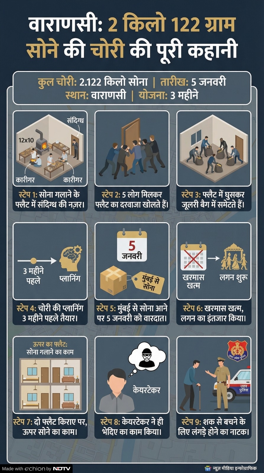 Latest and Breaking News on NDTV