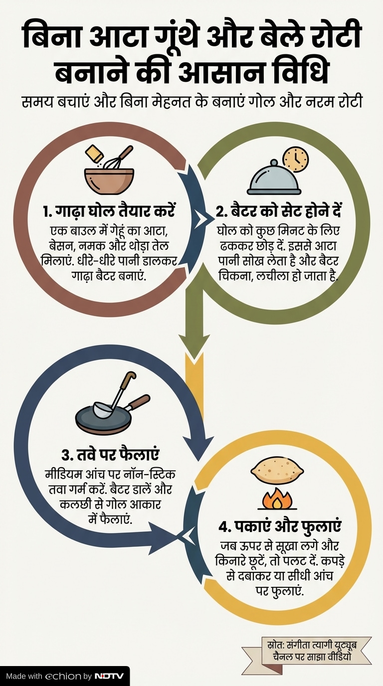 Latest and Breaking News on NDTV