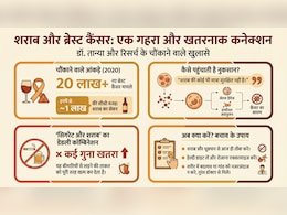 शराब बन रहा है ब्रेस्ट कैंसर की वजह? डॉक्टर से जानें इसमें कितनी है सच्चाई