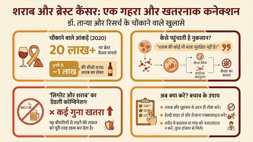 शराब बन रहा है ब्रेस्ट कैंसर की वजह? डॉक्टर से जानें इसमें कितनी है सच्चाई