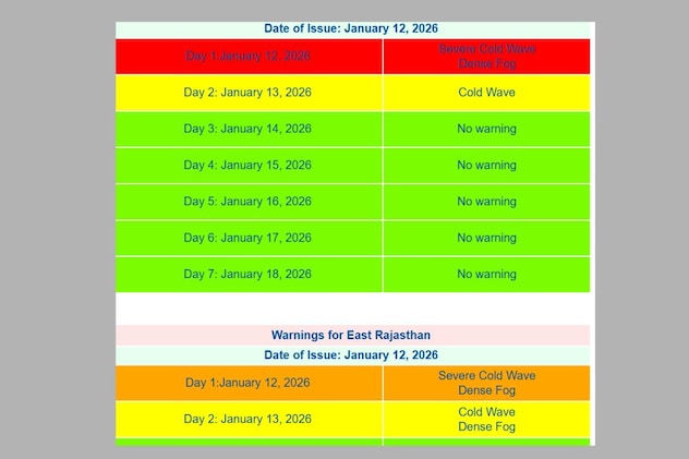  23 जिलों में रेड अलर्ट जारी