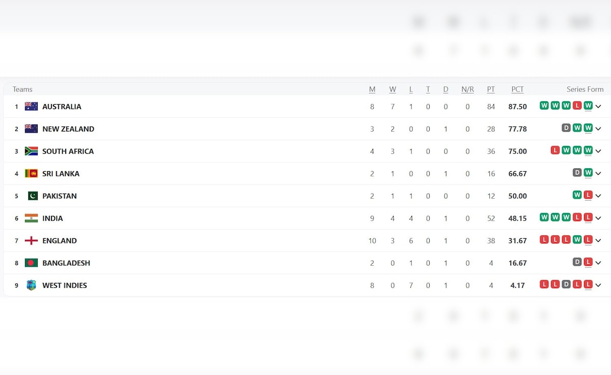 Latest and Breaking News on NDTV Latest and Breaking News on NDTV