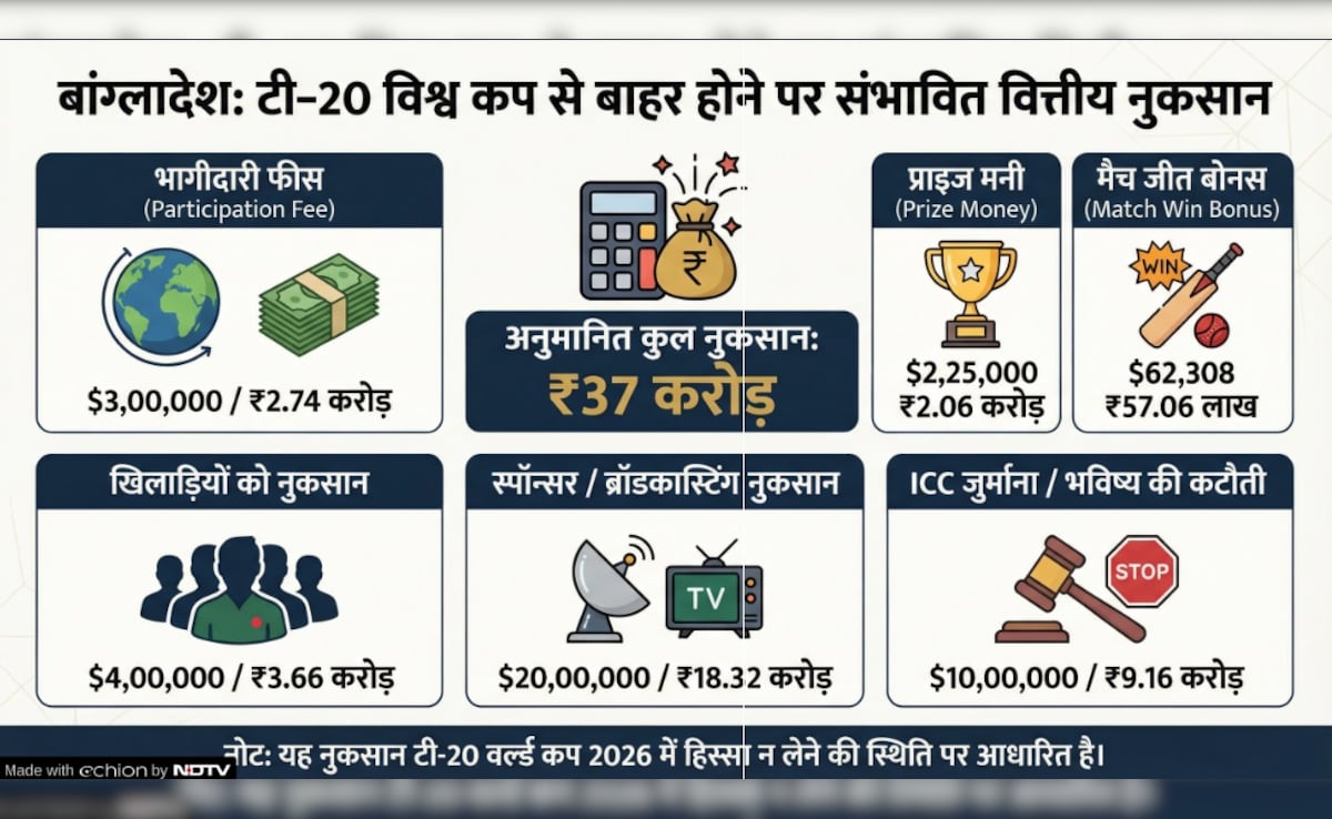 Latest and Breaking News on NDTV Latest and Breaking News on NDTV