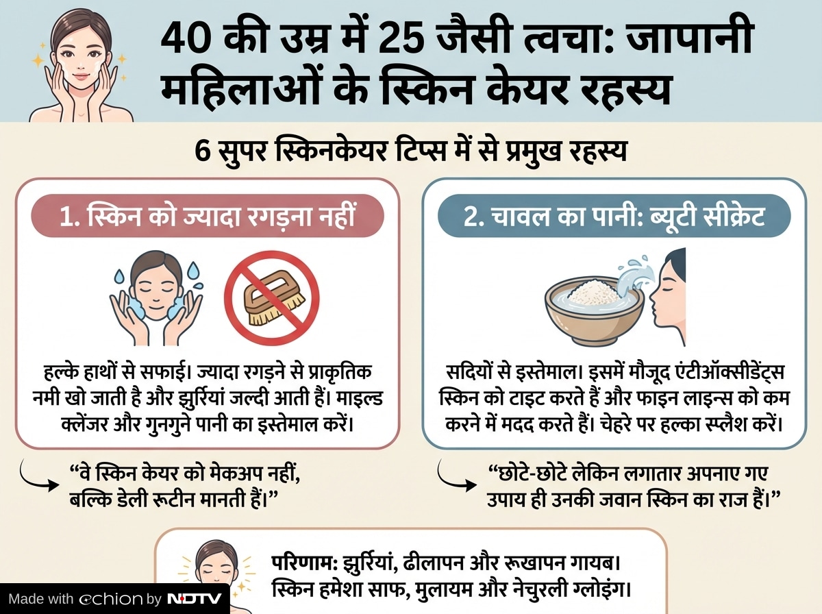 Latest and Breaking News on NDTV