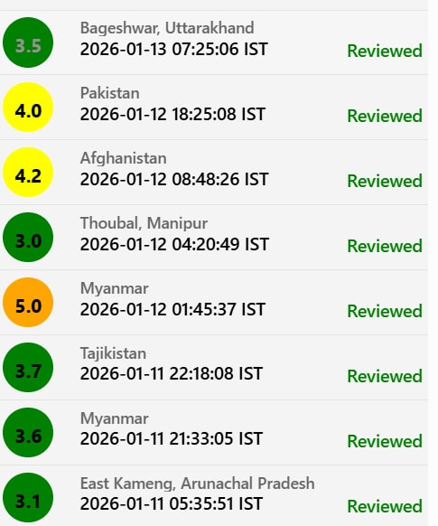 Latest and Breaking News on NDTV