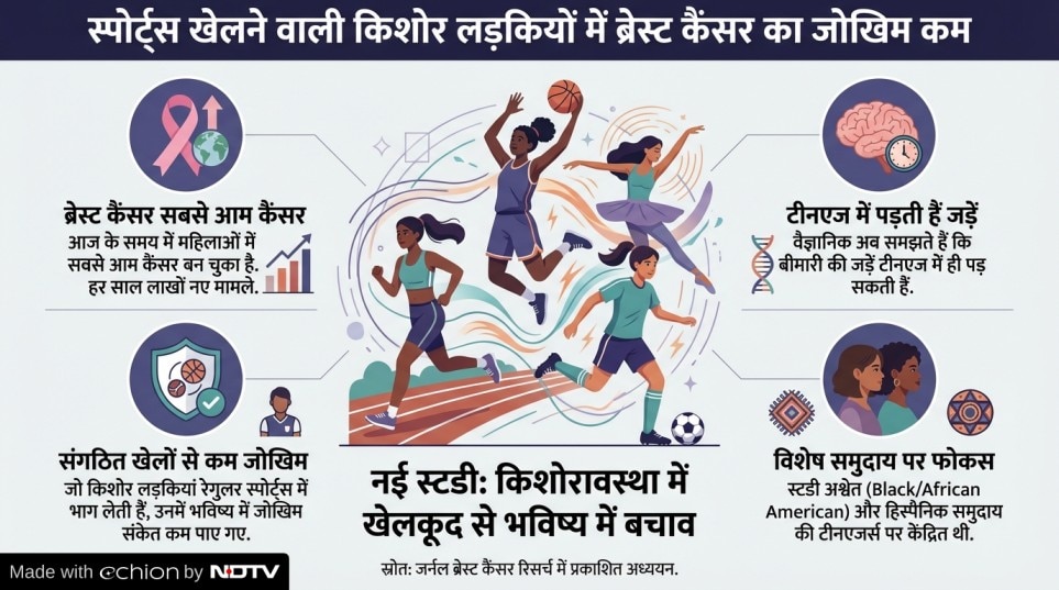 Latest and Breaking News on NDTV