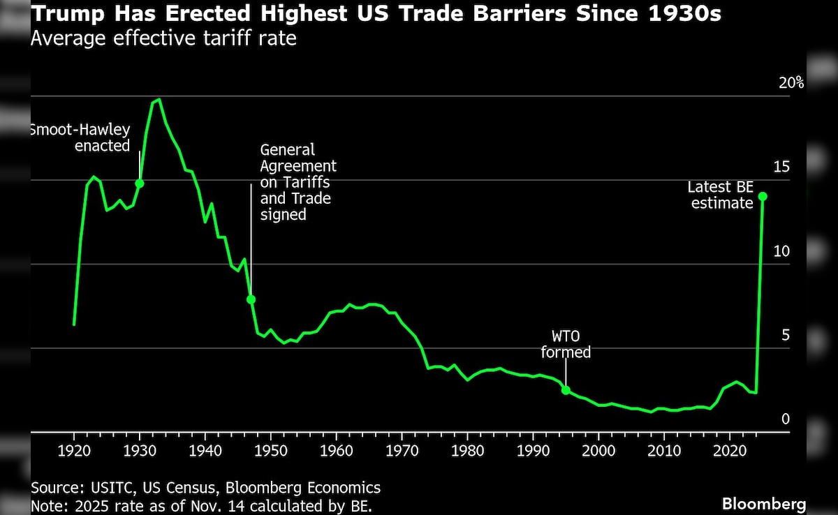 Latest and Breaking News on NDTV Latest and Breaking News on NDTV