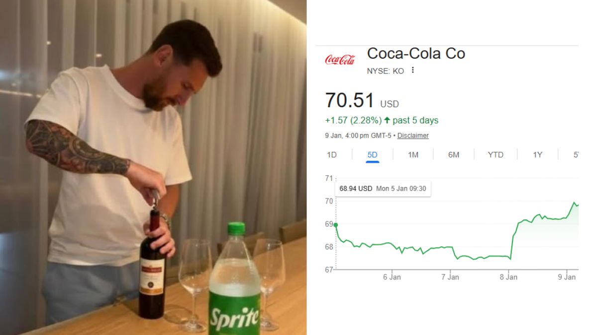 How Messi's 'Wine And Sprite' Drink Reveal Sent Coca-Cola Stocks Up By $13 Billion In 3 Days