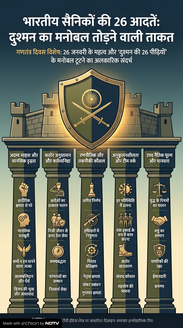 Latest and Breaking News on NDTV