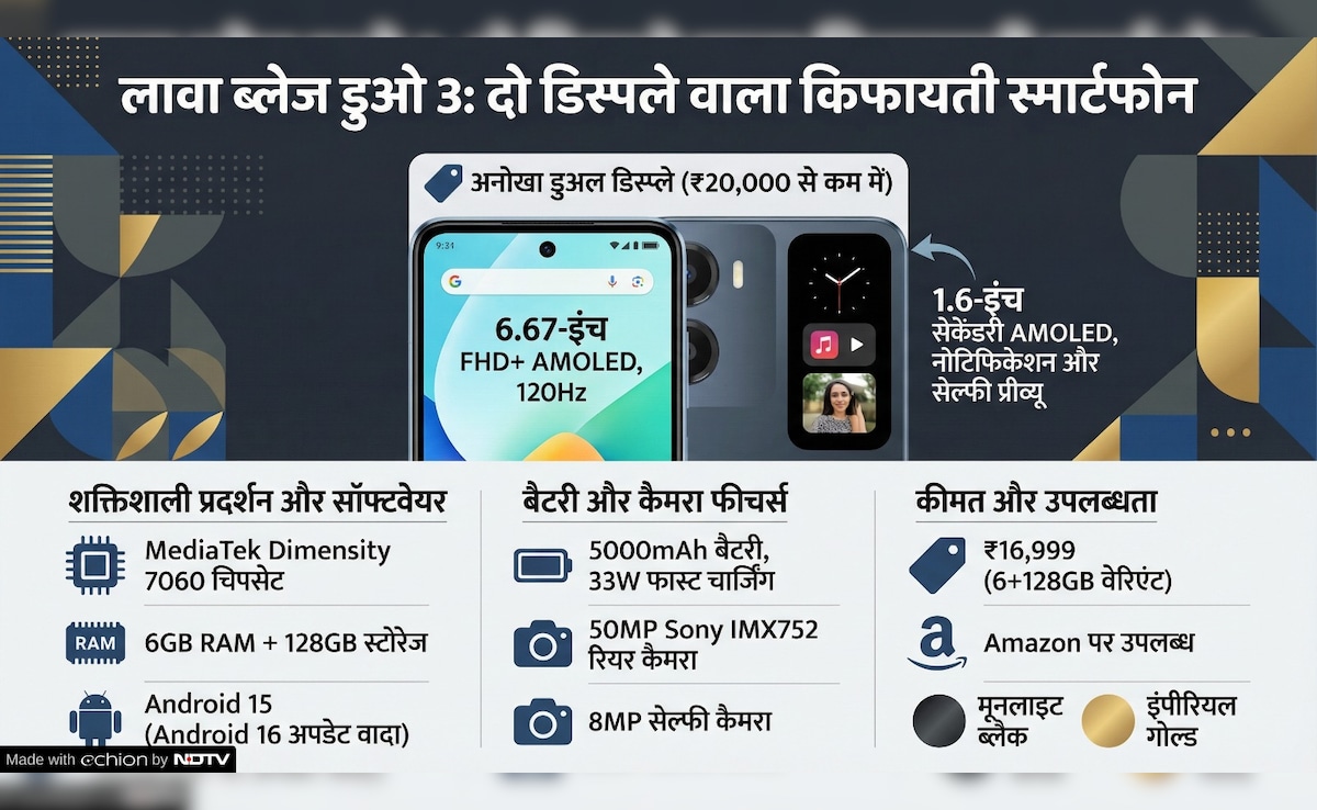 Latest and Breaking News on NDTV