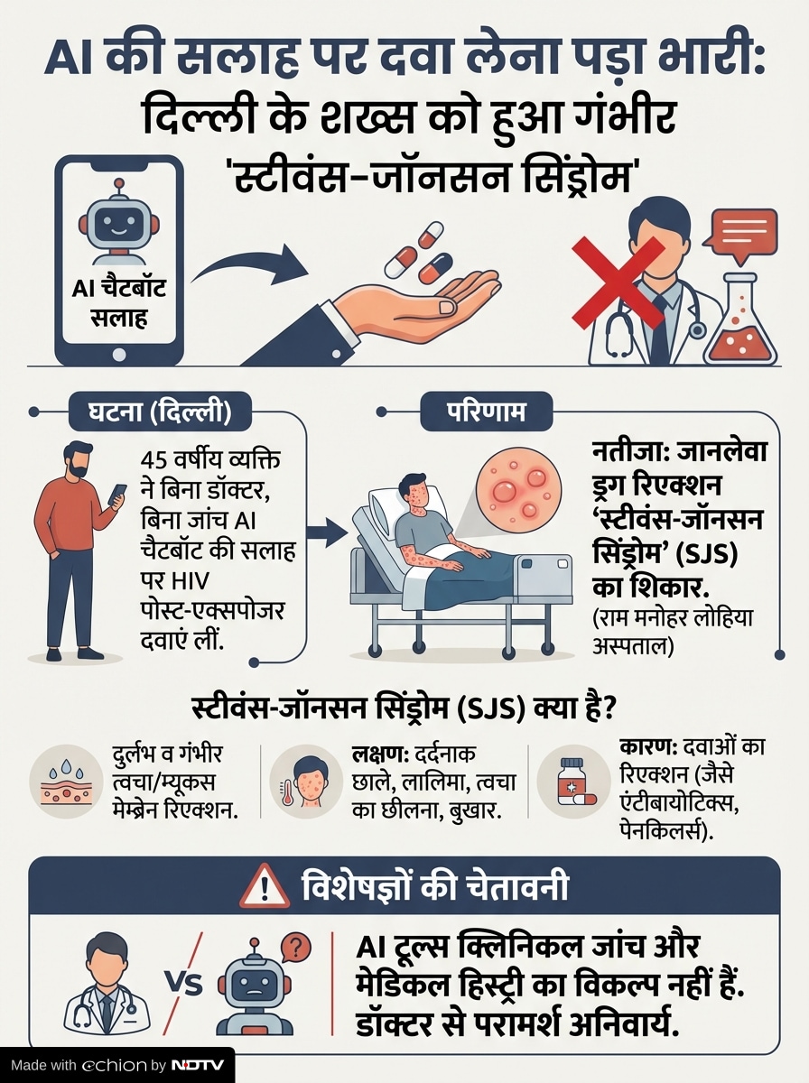 Latest and Breaking News on NDTV