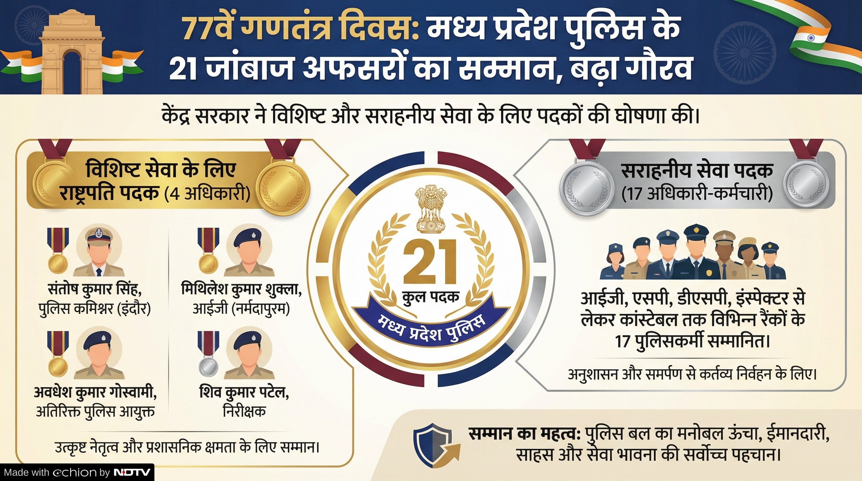 Latest and Breaking News on NDTV