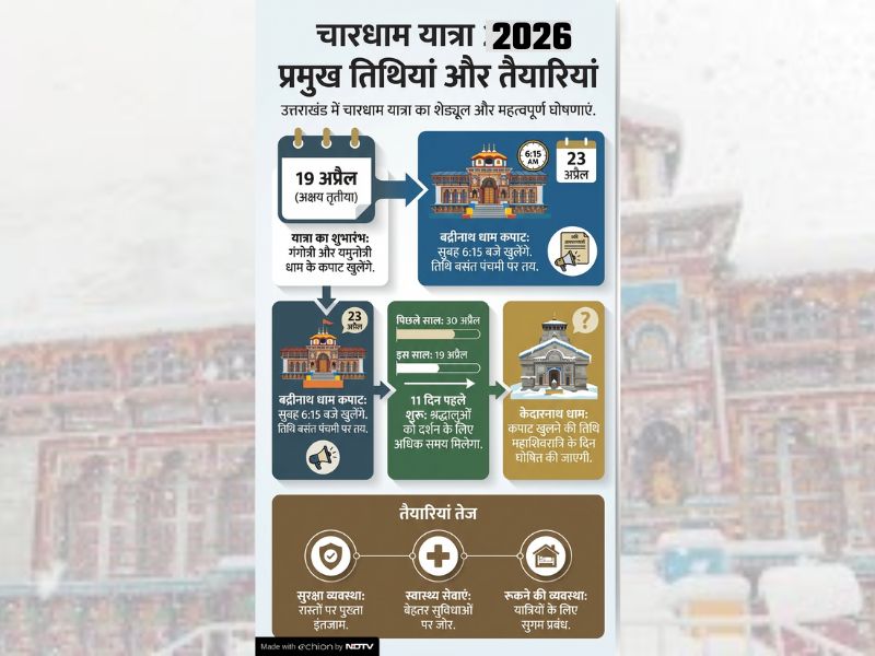 Latest and Breaking News on NDTV