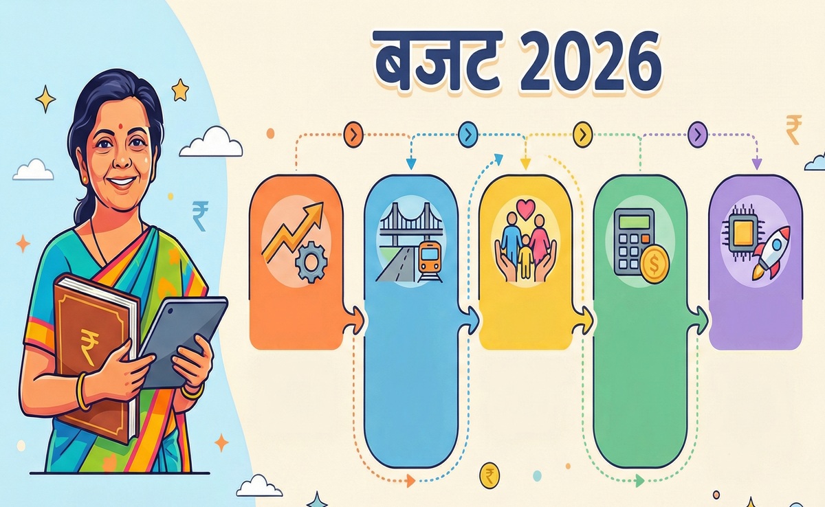 Budget 2026: नौवीं बार बजट प्रस्तुत करेंगी वित्त मंत्री निर्मला सीतारमण; इनका है सबसे लंबा व छोटा बजट भाषण