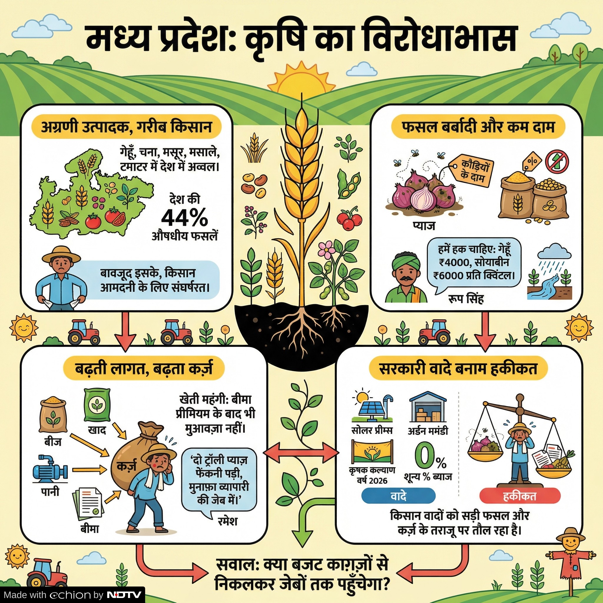 Latest and Breaking News on NDTV