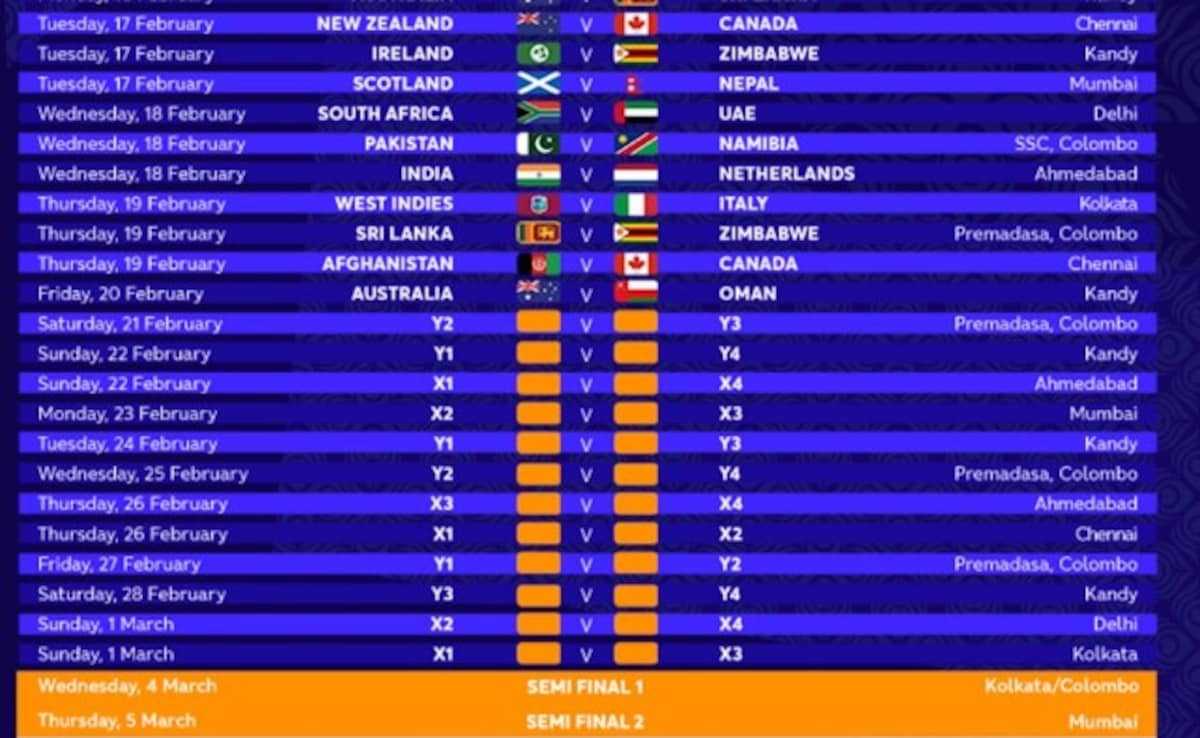 Latest and Breaking News on NDTV