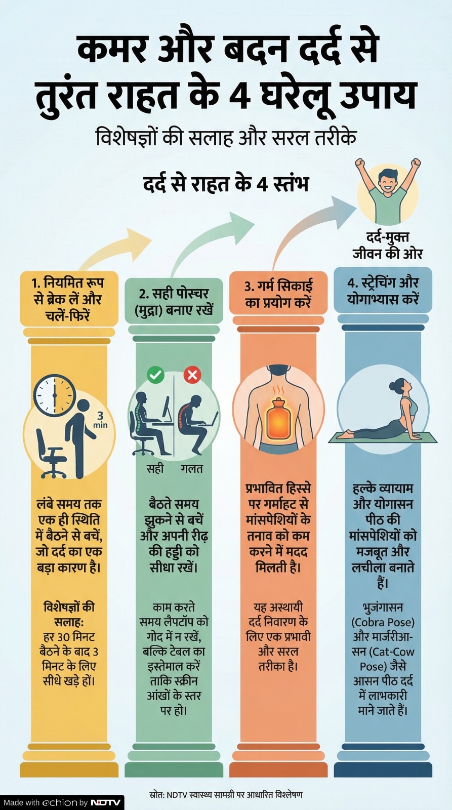 Latest and Breaking News on NDTV