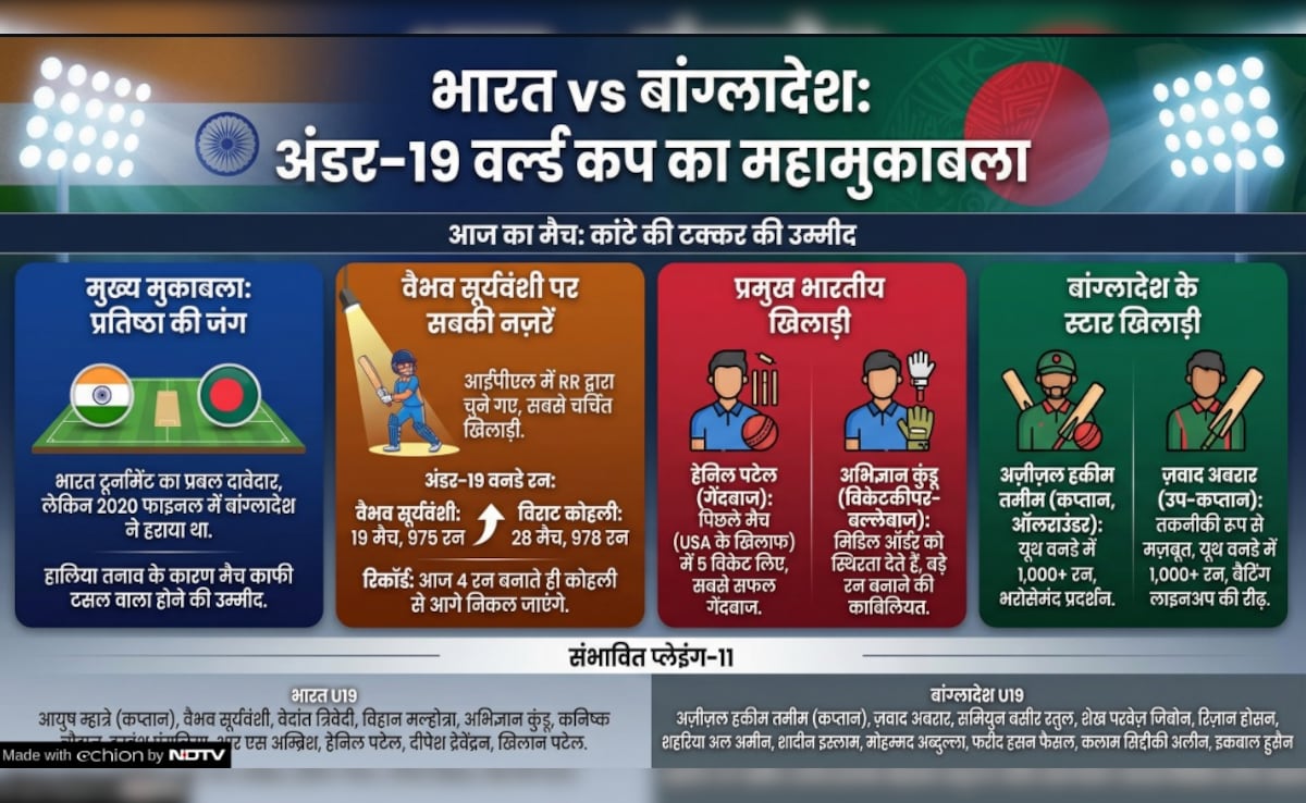 Latest and Breaking News on NDTV