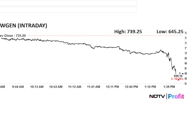 Latest and Breaking News on NDTV