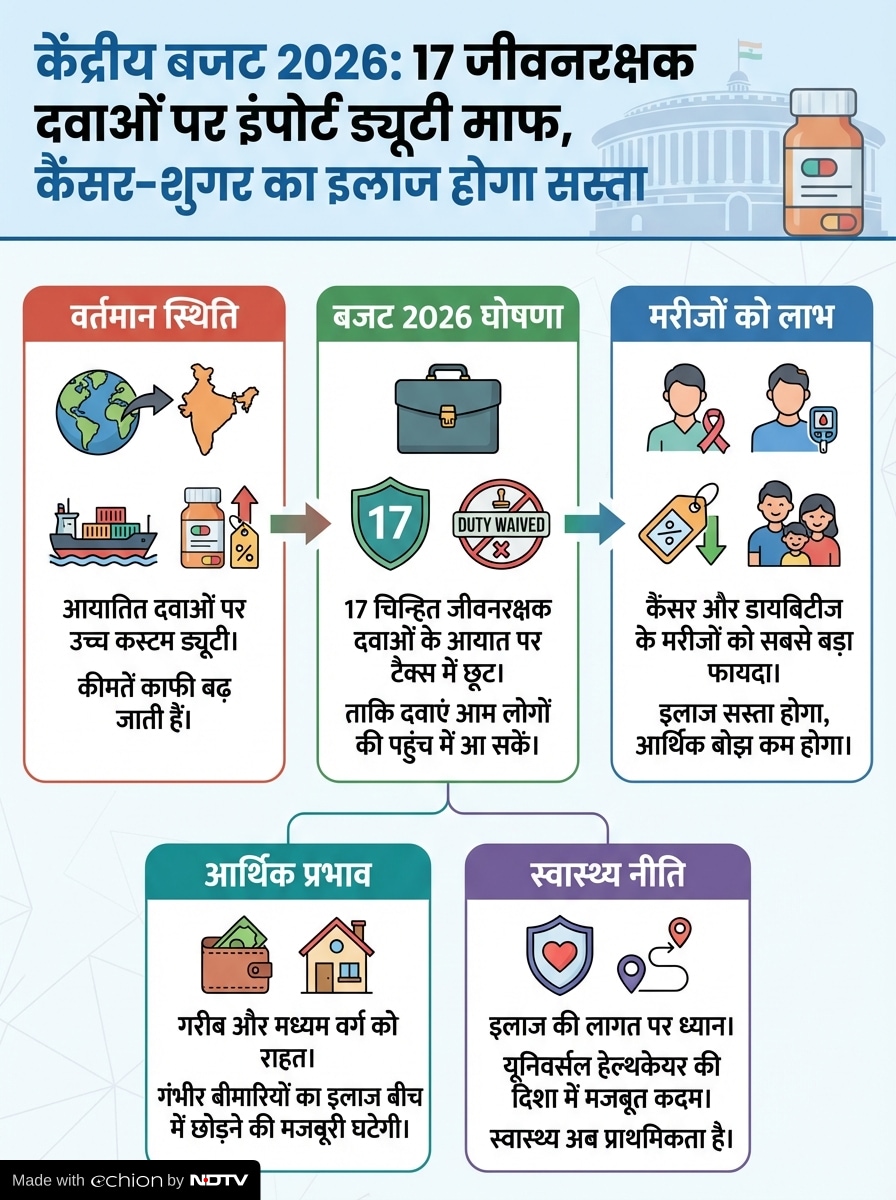 Latest and Breaking News on NDTV Latest and Breaking News on NDTV