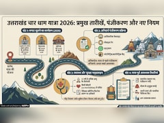 Char Dham Yatra 2026: चार धाम यात्रा कब शुरू हो रही है? जानिए कब खुलेंगे कपाट और कैसे करें रजिस्ट्रेशन
