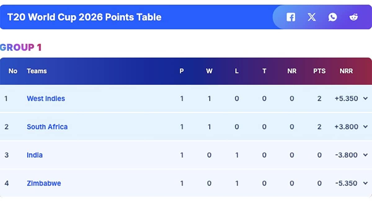 Latest and Breaking News on NDTV