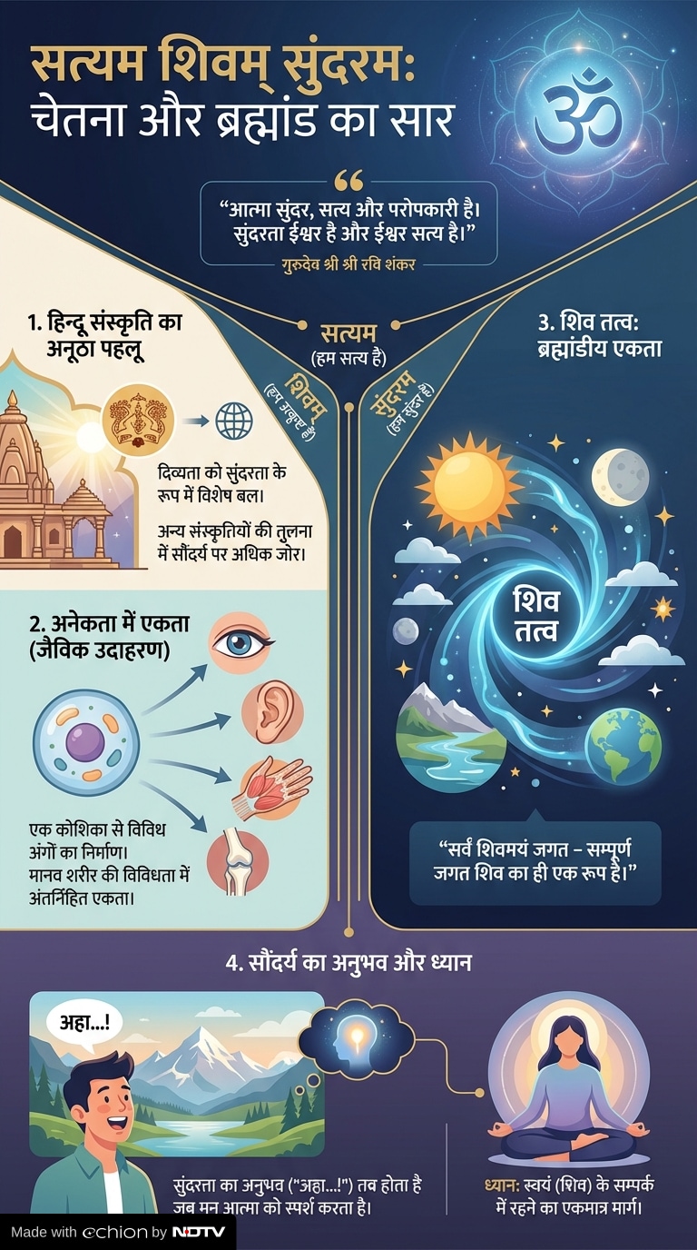 Sri Sri Ravi Shankar Shares Practical Wisdom for Stress-Free Living