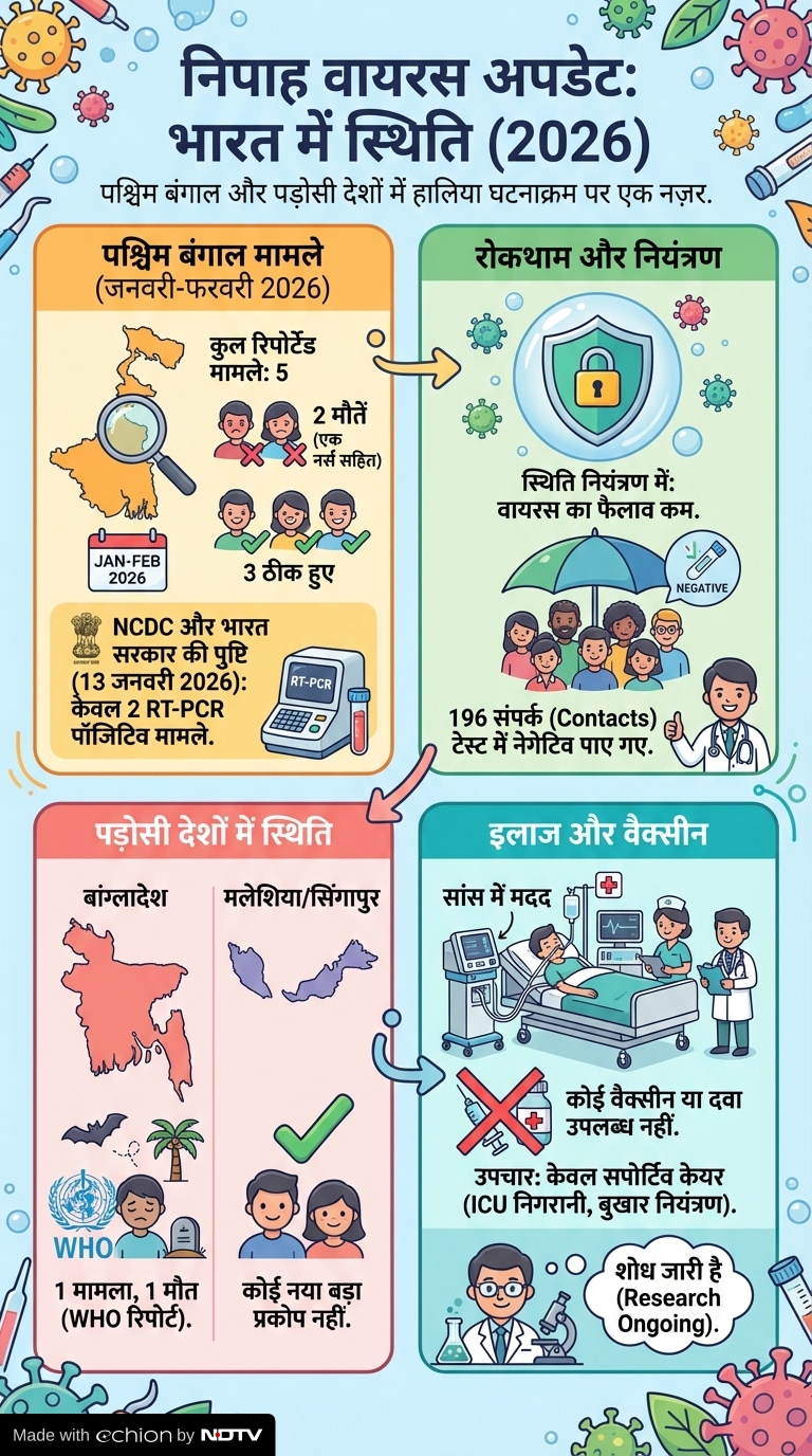 Latest and Breaking News on NDTV