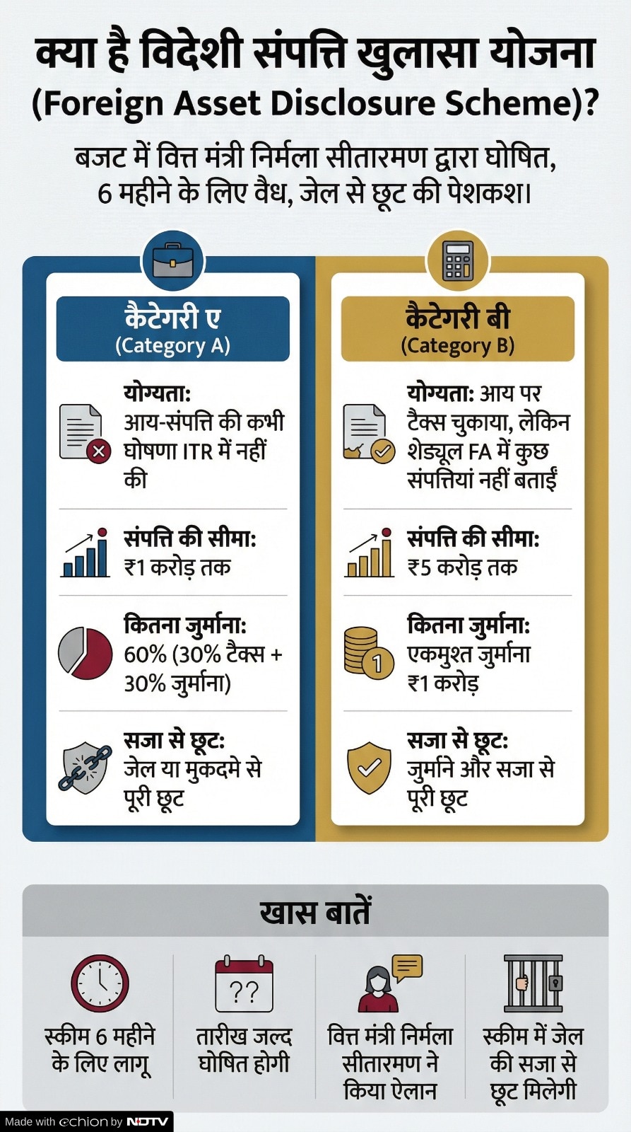 Foreign Assets of Small Taxpayers  Disclosure Scheme, 2026 (FAST-DS 2026)