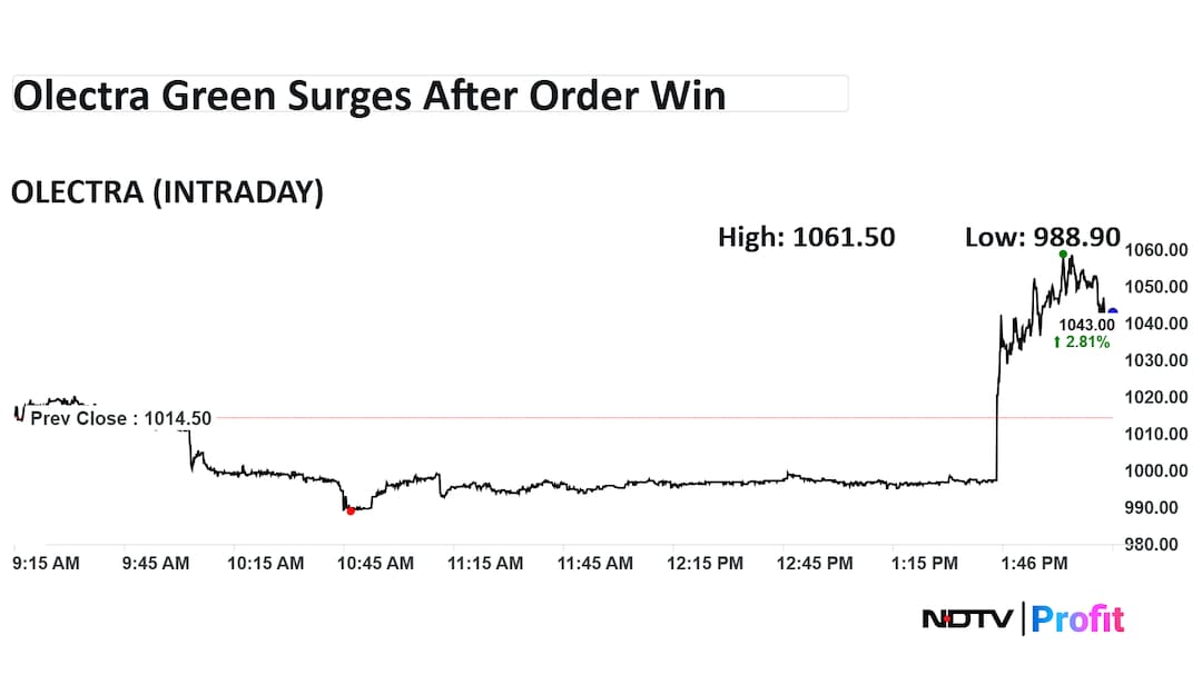 Latest and Breaking News on NDTV