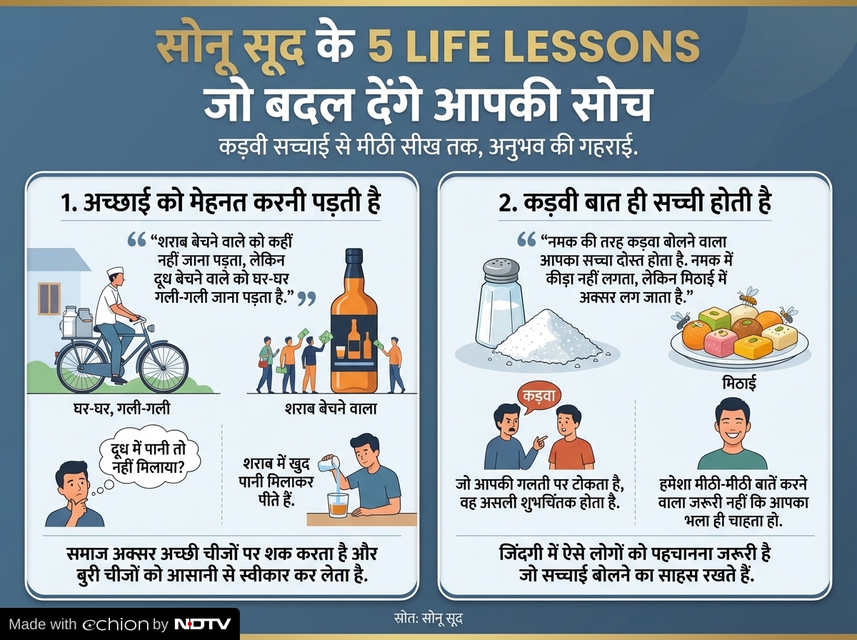 Latest and Breaking News on NDTV