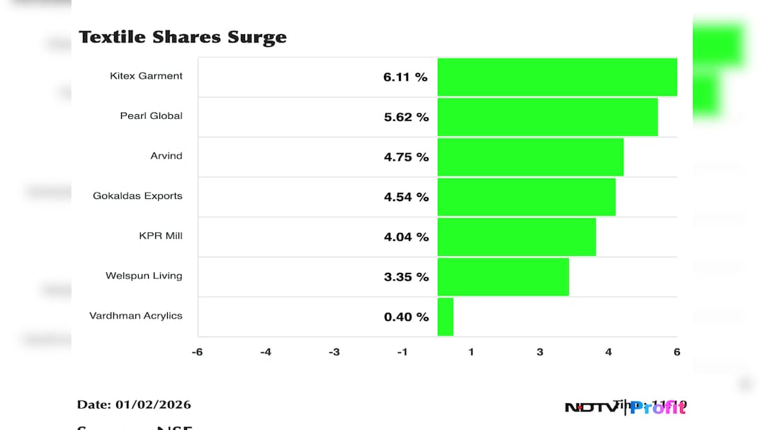 Latest and Breaking News on NDTV