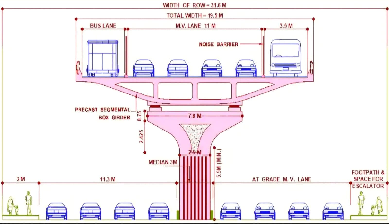 इंदौर में प्रस्तावित एलिवेटेड कॉरिडोर का डिजाइन कुछ इस तरीके से होगा. इसमें बसों के लिए दो अलग लेन होंगे. 