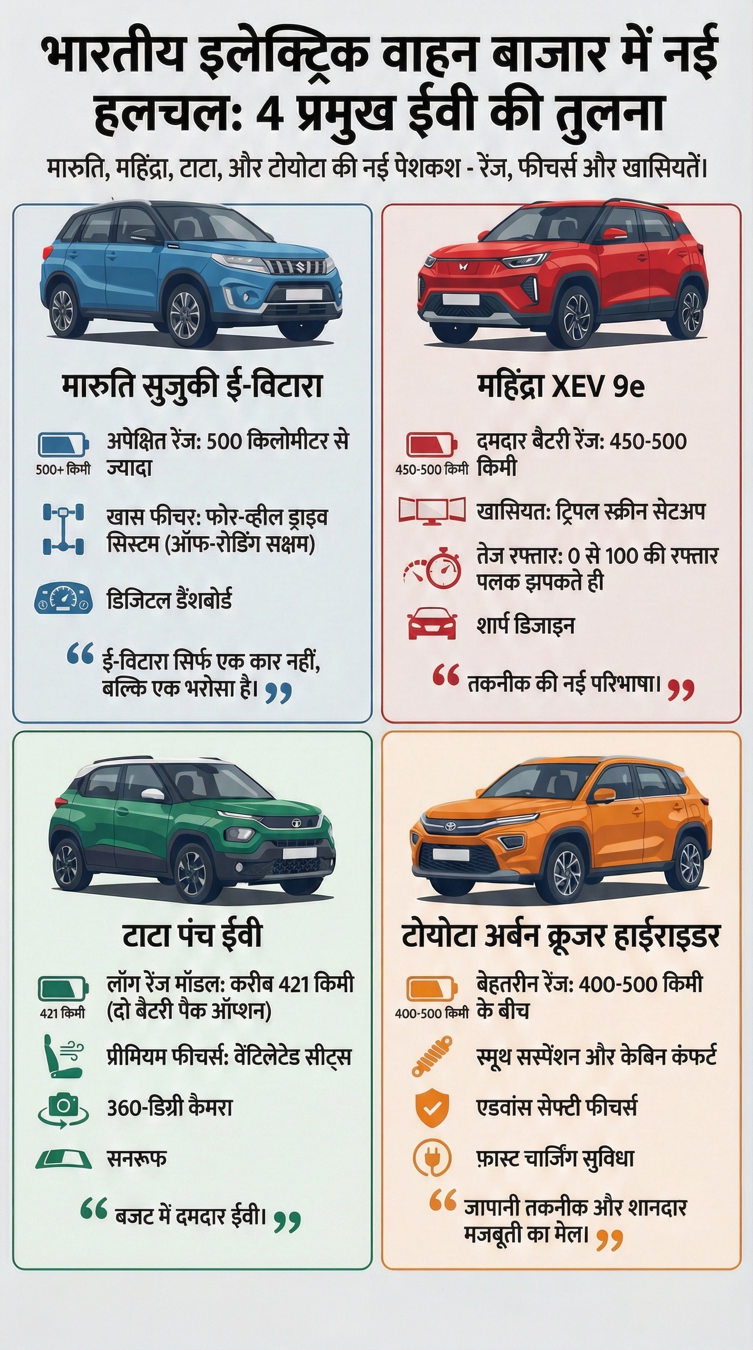 Best Electric SUVs India 2026