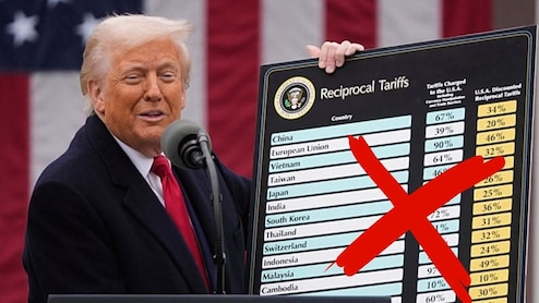 'हम इसका अध्ययन कर रहे हैं,' टैरिफ पर यूएस कोर्ट के फैसले पर भारत ने दे दी ये प्रतिक्रिया