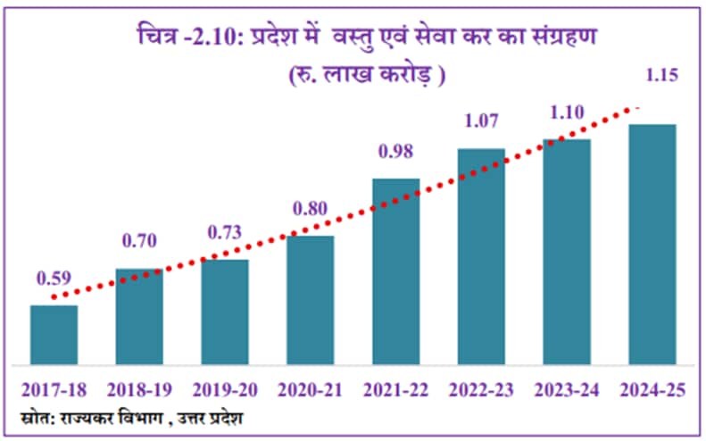 UP Economis Survey