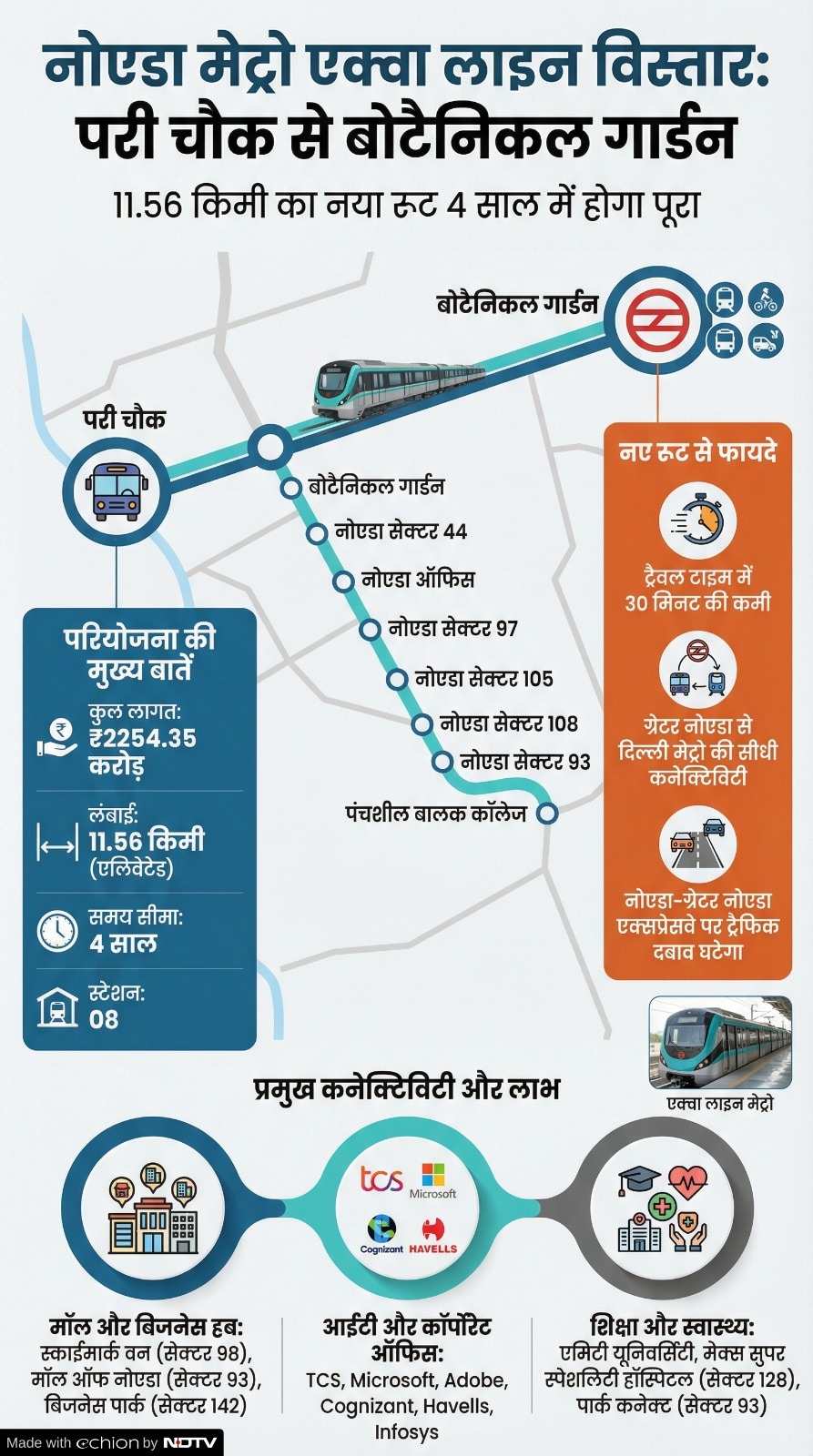Noida Metro Aqua Line Route Map 