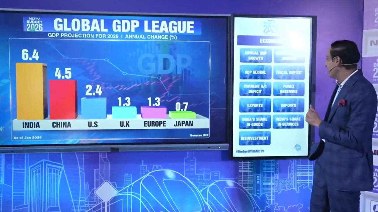 Explainer: How Is India Placed In The Global GDP League?