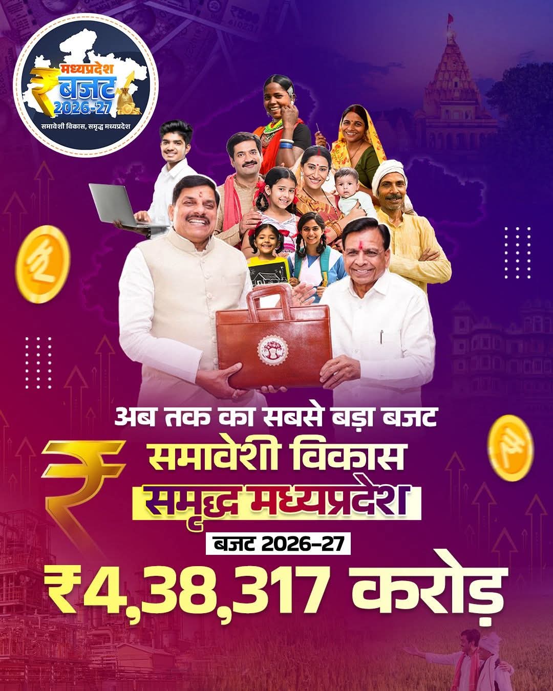 madhya pradesh budget 2026