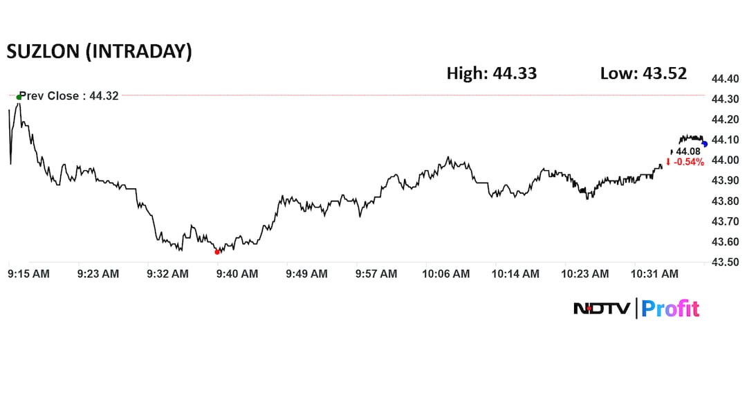 Latest and Breaking News on NDTV Latest and Breaking News on NDTV