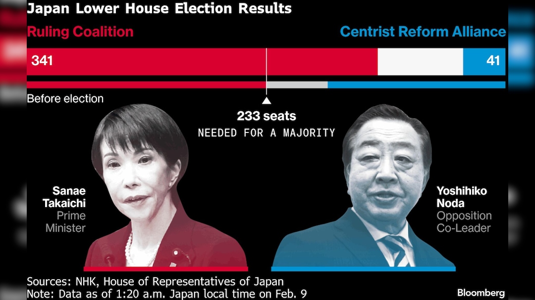 Latest and Breaking News on NDTV