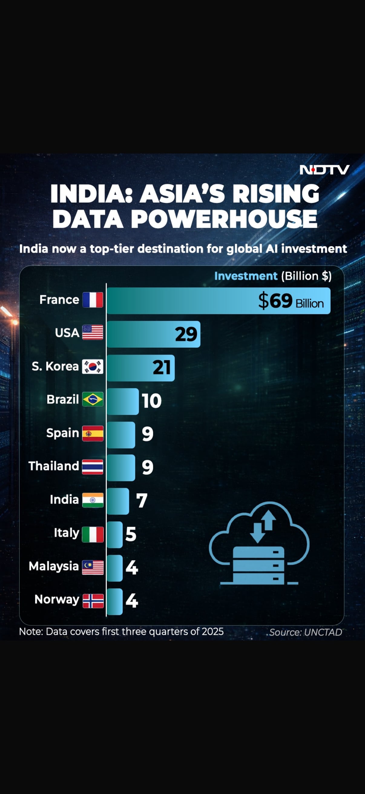 Latest and Breaking News on NDTV